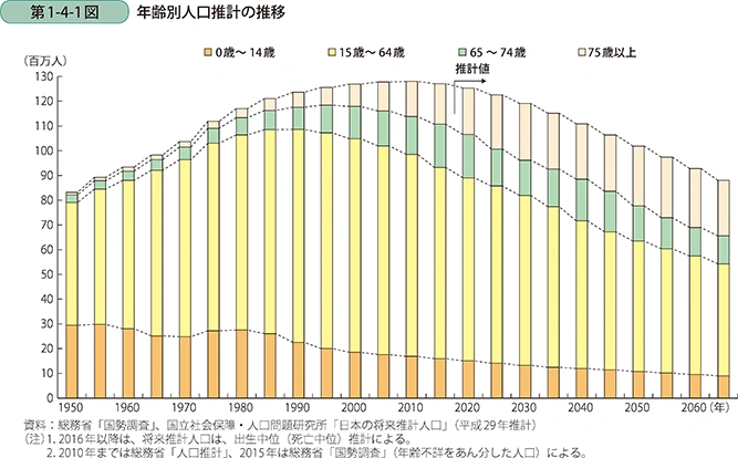 企業の人手不足解消につながる