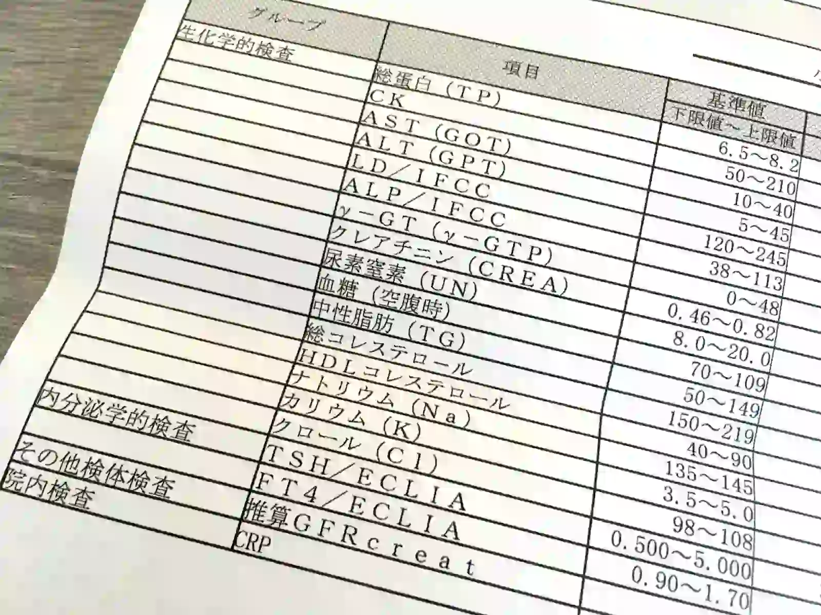 特定技能外国人に健康診断は必要？