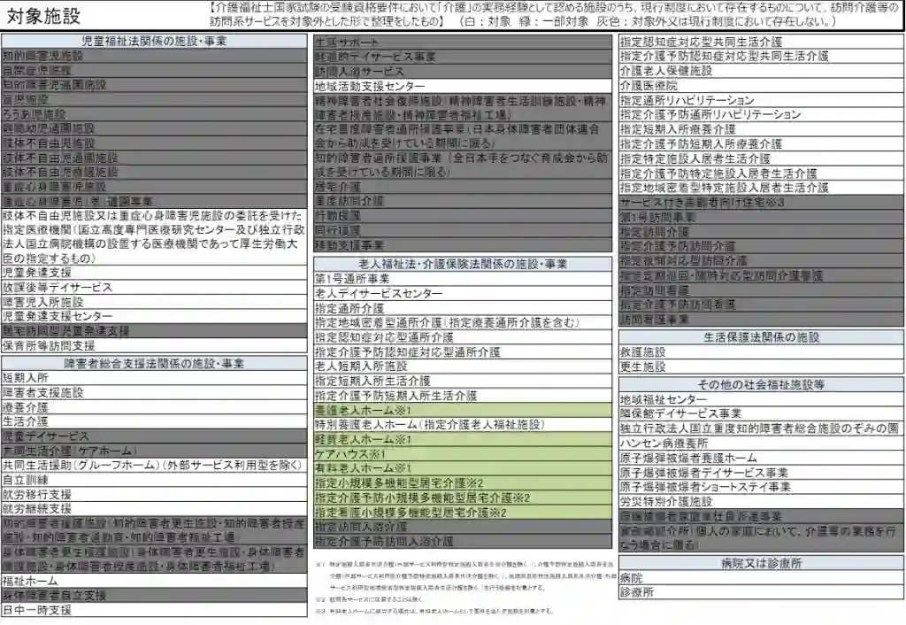 受け入れが可能な施設