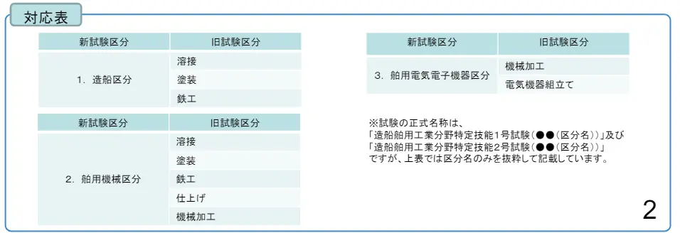 造船・舶用工業