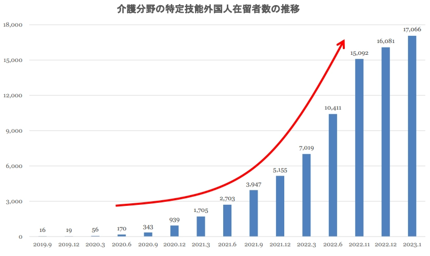 特定技能「介護」の概要