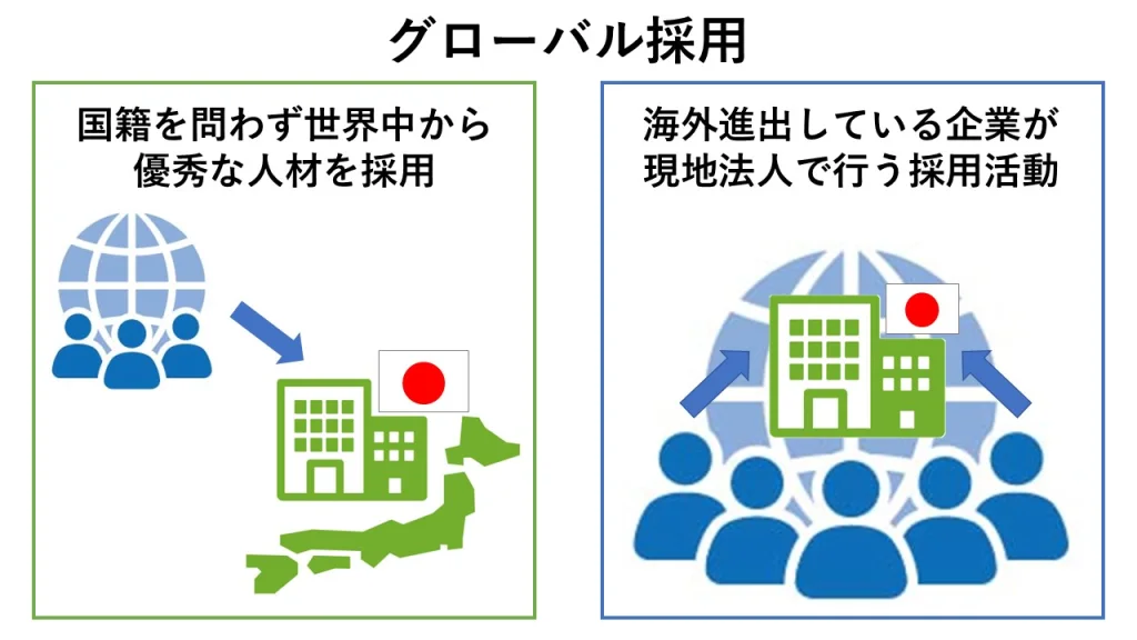 グローバル採用とは