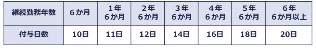 外国人労働者は長期休暇を取れる？