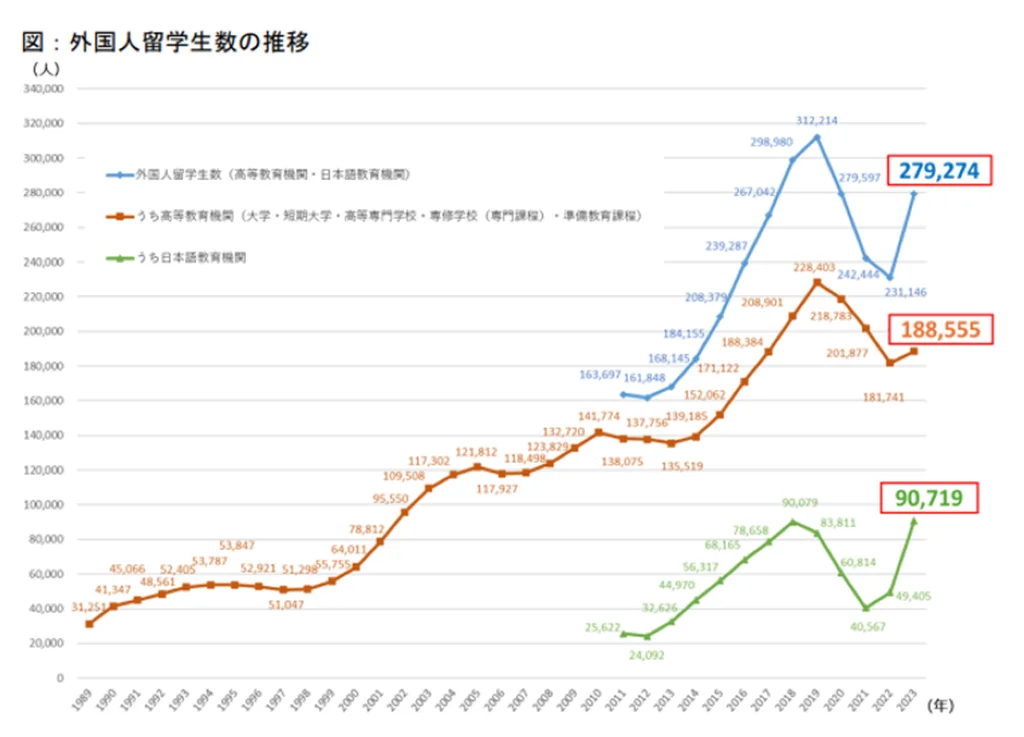 若い人材の確保が可能